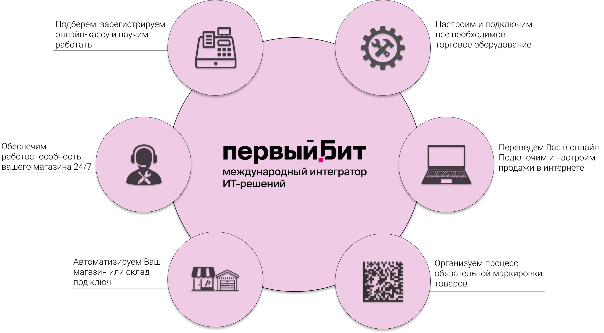 МойСклад — онлайн-сервис для продаж, закупок, складского учета, финансового  контроля.